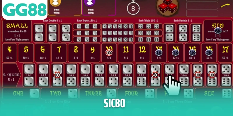 Ảnh đại diện Sicbo